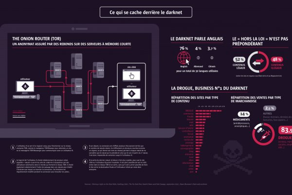 Kraken зеркало даркнет