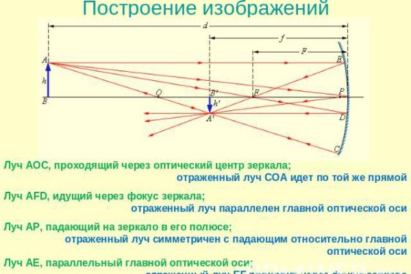 Кракен даркнет ссылка зеркало